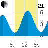 Cut 2N front range tide chart for Saturday, October 21, 2023