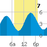 Cut 2N front range tide chart for Saturday, October 7, 2023