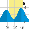 Cut 2N front range tide chart for Monday, October 9, 2023