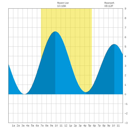 Cut 2N front range tide chart for Thursday, November 16, 2023