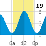Cut 2N front range tide chart for Sunday, November 19, 2023