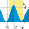 Cut 2N front range tide chart for Wednesday, November 1, 2023