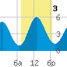 Cut 2N front range tide chart for Friday, November 3, 2023