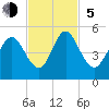 Cut 2N front range tide chart for Sunday, November 5, 2023