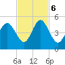 Cut 2N front range tide chart for Monday, November 6, 2023