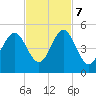 Cut 2N front range tide chart for Tuesday, November 7, 2023