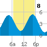 Cut 2N front range tide chart for Wednesday, November 8, 2023