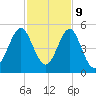 Cut 2N front range tide chart for Thursday, November 9, 2023
