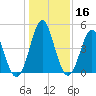 Cut 2N front range tide chart for Saturday, December 16, 2023