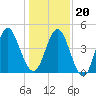 Cut 2N front range tide chart for Wednesday, December 20, 2023