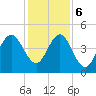 Cut 2N front range tide chart for Wednesday, December 6, 2023