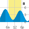 Cut 2N front range tide chart for Friday, December 8, 2023