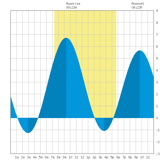 Cut 2N front range tide chart for Saturday, January 13, 2024