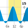 Cut 2N front range tide chart for Monday, January 15, 2024