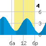 Cut 2N front range tide chart for Thursday, January 4, 2024
