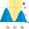 Cut 2N front range tide chart for Monday, January 8, 2024