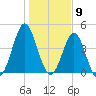 Cut 2N front range tide chart for Tuesday, January 9, 2024