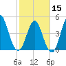 Cut 2N front range tide chart for Thursday, February 15, 2024
