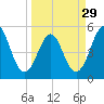 Cut 2N front range tide chart for Friday, March 29, 2024
