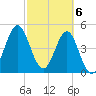 Cut 2N front range tide chart for Wednesday, March 6, 2024