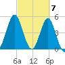 Cut 2N front range tide chart for Thursday, March 7, 2024