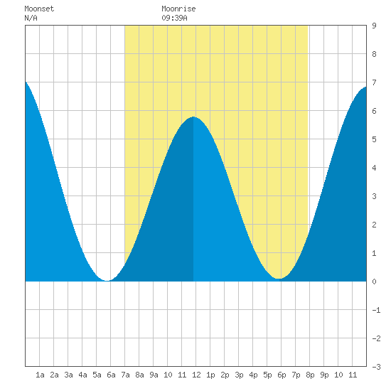 Cut 2N front range tide chart for Friday, April 12, 2024