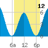 Cut 2N front range tide chart for Friday, April 12, 2024