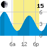 Cut 2N front range tide chart for Monday, April 15, 2024