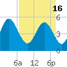Cut 2N front range tide chart for Tuesday, April 16, 2024