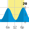 Cut 2N front range tide chart for Saturday, April 20, 2024