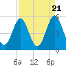Cut 2N front range tide chart for Sunday, April 21, 2024