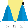 Cut 2N front range tide chart for Saturday, April 6, 2024