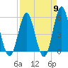 Cut 2N front range tide chart for Tuesday, April 9, 2024