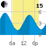 Cut 2N front range tide chart for Wednesday, May 15, 2024