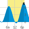 Cut 2N front range tide chart for Monday, May 6, 2024