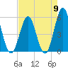 Cut 2N front range tide chart for Thursday, May 9, 2024