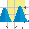 Cut 2N front range tide chart for Saturday, June 1, 2024