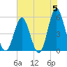 Cut 2N front range tide chart for Wednesday, June 5, 2024