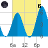 Cut 2N front range tide chart for Thursday, June 6, 2024