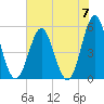 Cut 2N front range tide chart for Friday, June 7, 2024
