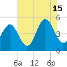 Cut 2N front range tide chart for Monday, July 15, 2024