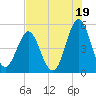 Cut 2N front range tide chart for Friday, July 19, 2024