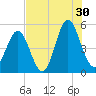 Cut 2N front range tide chart for Tuesday, July 30, 2024