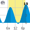 Cut 2N front range tide chart for Monday, August 19, 2024