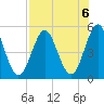 Cut 2N front range tide chart for Tuesday, August 6, 2024
