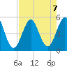 Cut 2N front range tide chart for Wednesday, August 7, 2024