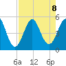 Cut 2N front range tide chart for Thursday, August 8, 2024