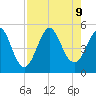 Cut 2N front range tide chart for Friday, August 9, 2024