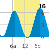 Cut 2N front range tide chart for Monday, September 16, 2024