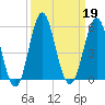 Cut 2N front range tide chart for Thursday, September 19, 2024